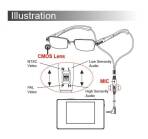 OCHELARI CU CAMERA SPION DISIMULATA LAWMATE CM-SG10